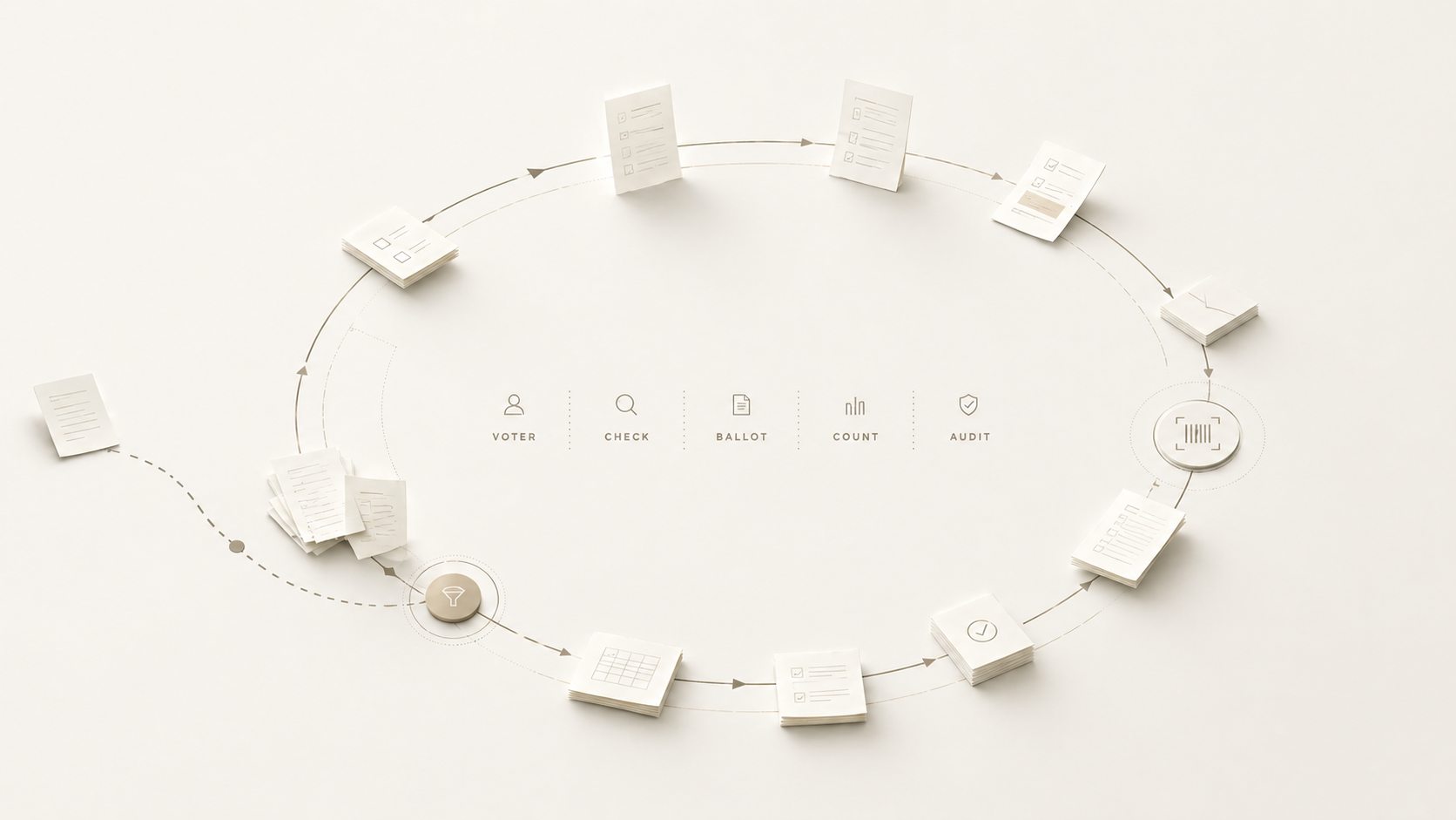 Abstract loop of paper forms circulating through a closed system on a soft off-white background